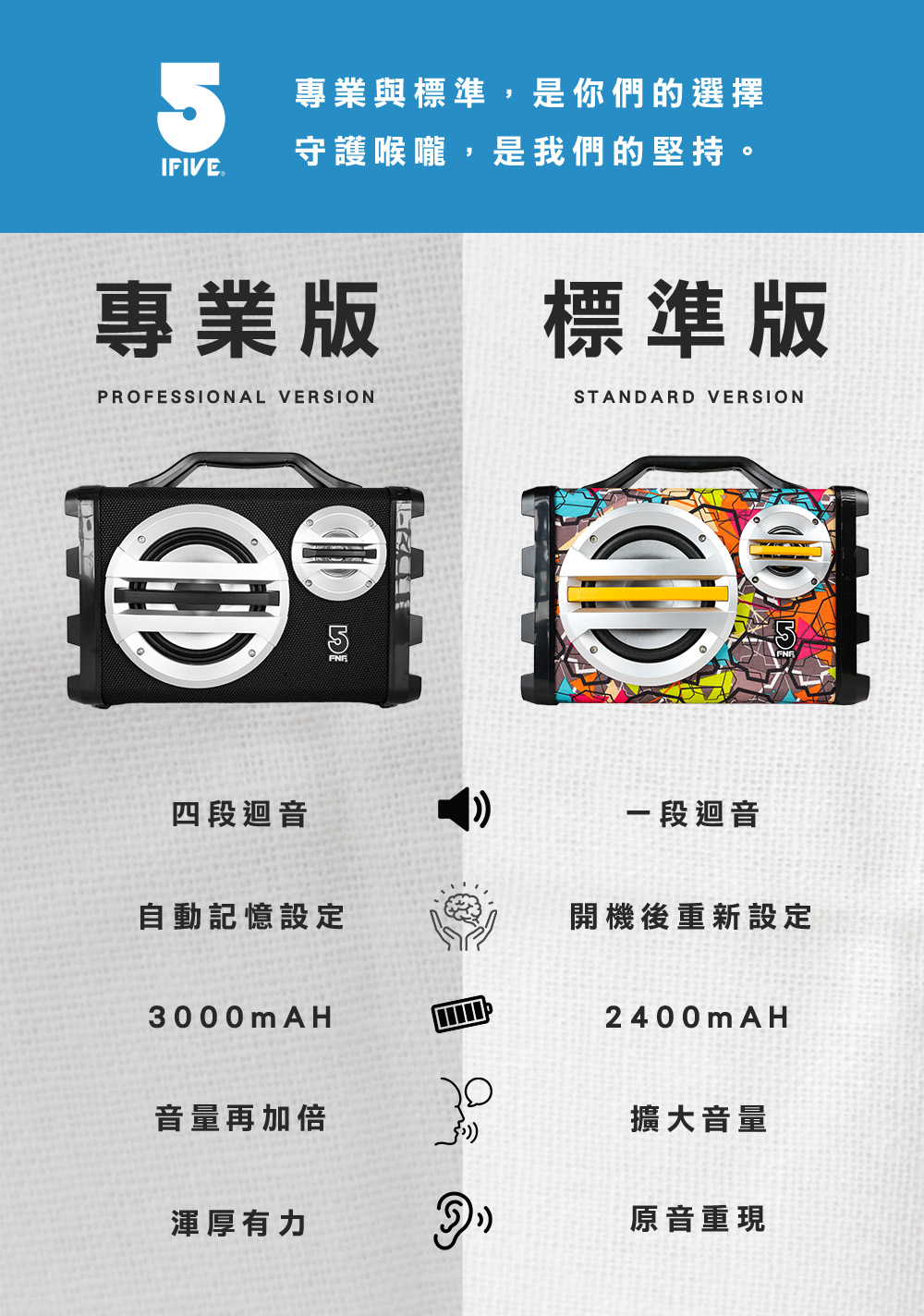 專業與標準,是你們的選擇守護喉嚨,是我們的堅持。IFIVE 專業版PROFESSIONAL VERSION標準版STANDARD VERSION四段迴音5一段迴音自動記憶設定開機後重新設定3000mAH2400mAH音量再加倍擴大音量渾厚有力原音重現