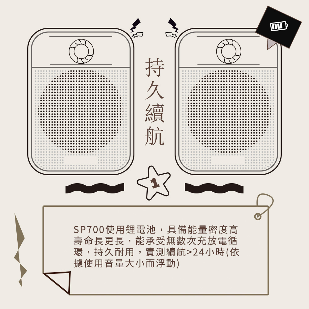 SP700使用鋰電池,具備能量密度高壽命長更長,能承受無數次充放電循環,持久耐用,實測續航24小時(依據使用音量大小而浮動)