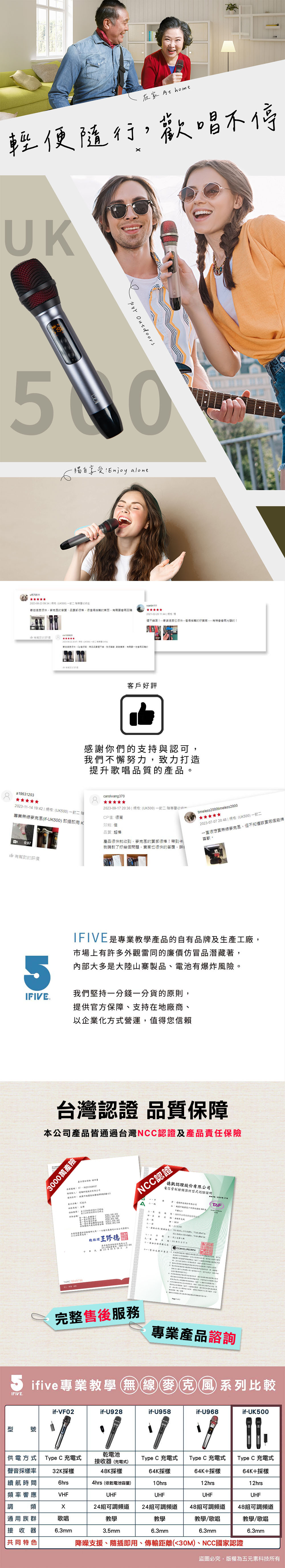 在家  home輕便隨行歡唱不停UKIFIVE Outoors 獨自享受 Enjoy aloneuf5751102323 一wantin111音質都得推薦的東西2021-02-26 4的  UK500-送很快值很需要再回購的a1963032023-11-14 1942UK500 一 業(if-UK500 即插即 K007有幫助的評價寄速度也很快推薦的好有機會會再光顧的!客戶好評感謝你們的支持與認可,我們不懈努力,致力打造提升歌唱品質的產品carolwang3702023-09-17 2036  (UK500一 專CP值很高效能品質:超棒timeless2000timeless20002023-07-07 20:48)規格:(UK500)一對二產品很快就收到,的質感很棒!帶到卡我教了好幾個問題,賣家也很快的答覆,詳一直很無線風,但不知道該買哪個牌喜歡。IFIVE是專業教學產品的自有品牌及生產工廠,場上有許多外觀雷同的廉價仿冒品潛著,5IFIVE 內部大多是大陸山寨製品電池有爆炸風險。我們堅持一分錢一分貨的原則,提供官方保障、支持在地廠商、以企業化方式營運,值得您信賴台灣認證 品質保障公司產品皆通過台灣NCC認證及產品3000萬產險產品責任碼: : 產品名號8產品:NCC認證認證股份有限公司電信管制射頻器材式認證請股份有限公司市號TAF台灣:保險090812時 12114年09月一個人 保險證明用,一切權利本公司總經理中華年008廠稱:無線麥克-() d有、藏:(  00497962  12完整售後服務專業產品諮詢ifive專業教學無線麥克風系列比較if-VF02if-U928if-U958if-U968if-UK500型型號供電方式 Type C 充電式乾電池接收器(充電式)Type C 充電式Type C 充電式聲音採樣率 32K採樣 續航時間6hrs「頻率響應VHF48K採樣4hrs(依乾電池容量)UHF64K採樣10hrs64K+採樣Type C 充電式64K+採樣UHF12hrsUHF12hrsUHF調頻24組可調頻道24組可調頻道48組可調頻道48組可調頻道通用族群歌唱教學教學教學/歌唱教學/歌唱3.5mm接收器 6.3mm共同特色降噪支援、隨插即用、傳輸距離(30M)、NCC國家認證6.3mm6.3mm6.3mm盜圖必究,版權為五元素科技所有